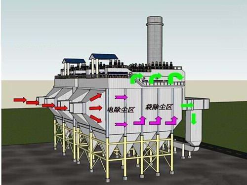 电除尘器的除尘原理图