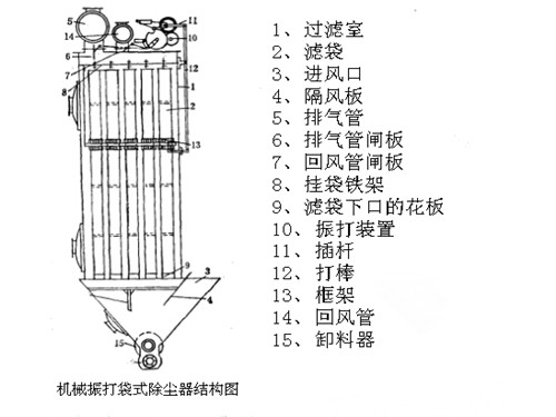 机械振打袋式除尘器结构图