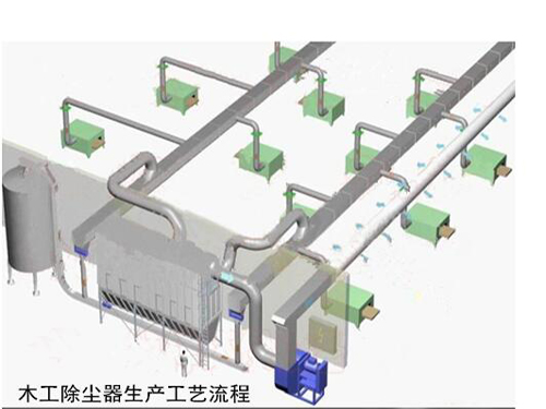 木工除尘器生产工艺流程图