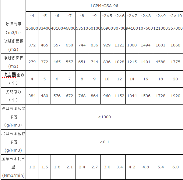 华康中天提供的侧喷<strong>袋式除尘器</strong>各种技术参数选型