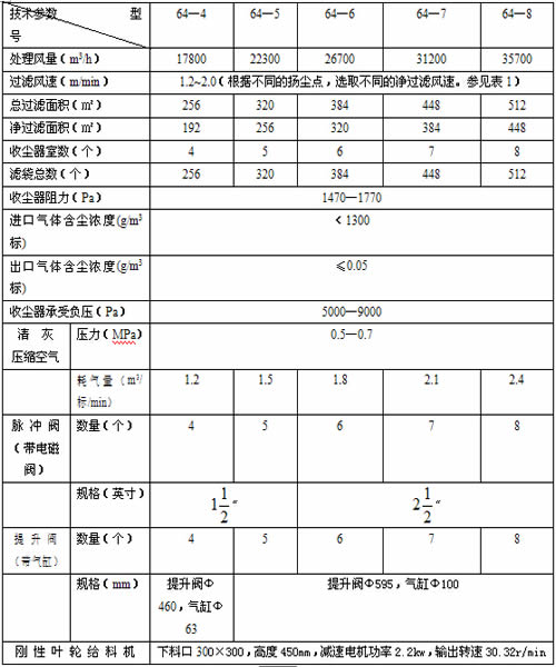 PPC-64型布袋除尘器技术参数