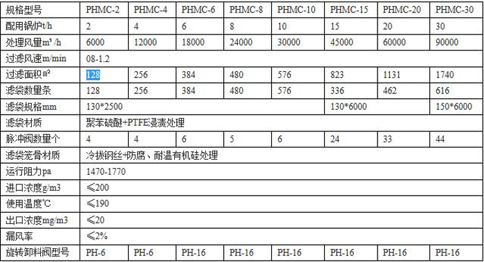 锅炉布袋除尘器技术参数