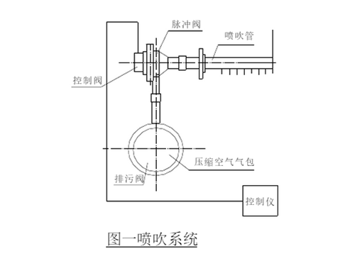 华康中天生产的脉冲<a href='/cdccq/cdccq1.html'>仓顶除尘器</a>