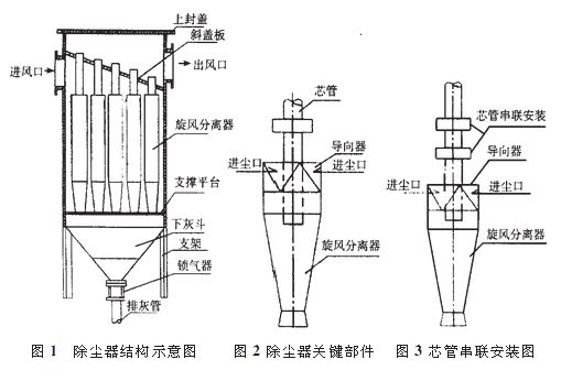 多管旋风除尘器