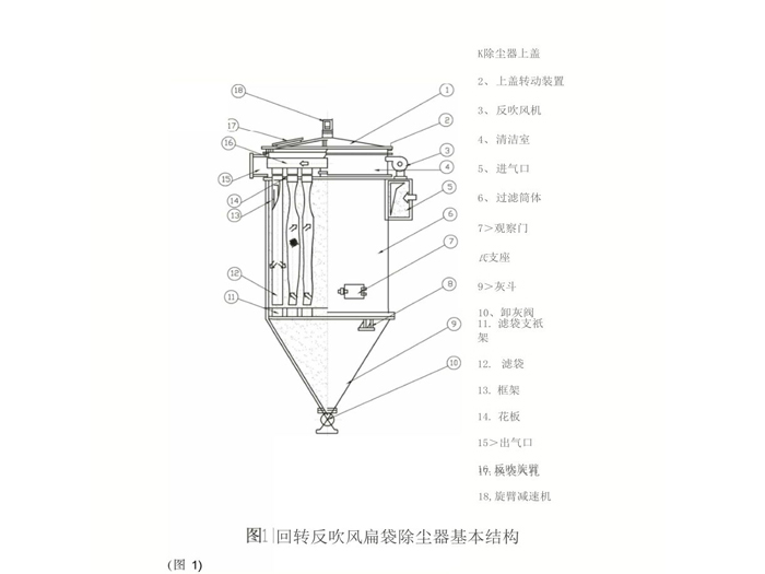 钢厂烧结配套旁插反吹<strong>扁袋除尘器</strong>