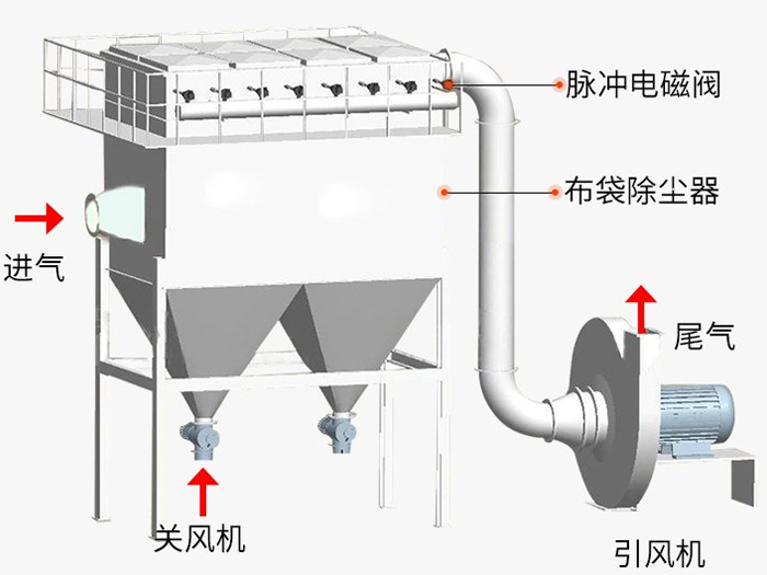 HMC脉冲布袋除尘器结构图