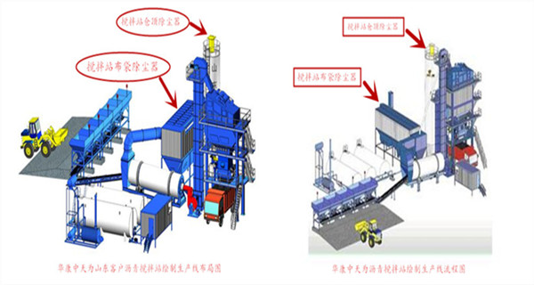 华康中天为客户生产的沥青搅拌站袋式除尘器性能高