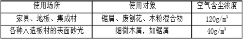 华康木工除尘设备性能优势