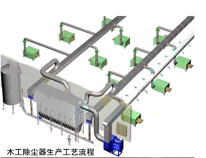 木工<strong>打磨车间除尘器</strong>生产流程图