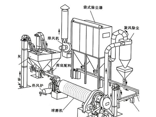 破碎机除尘器的流程图