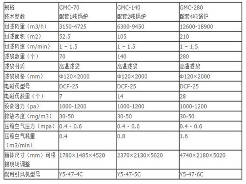 华康中天生产的10吨锅炉布袋除尘器价格低