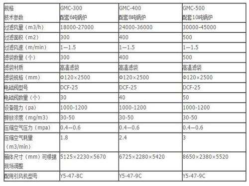 华康中天生产的10吨锅炉布袋除尘器性能稳定可靠。