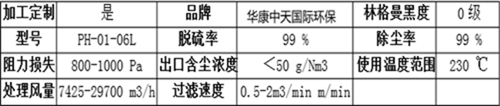 新型化工厂脉冲滤筒除尘器产品介绍