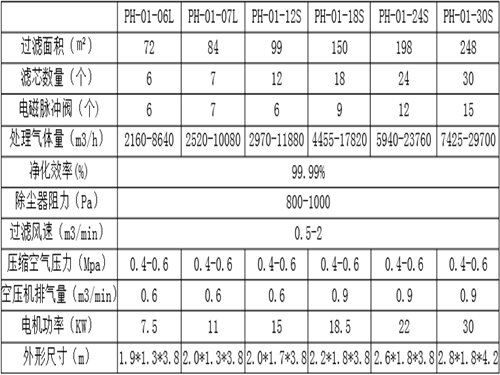 新型化工厂脉冲滤筒除尘器技术型号