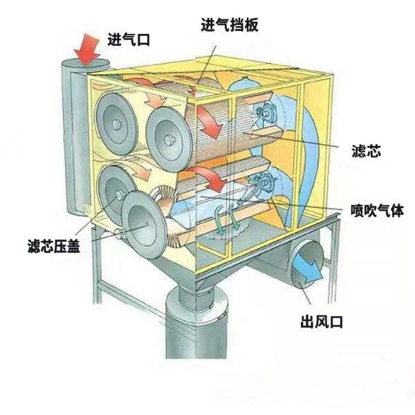 斜插式滤筒除尘器