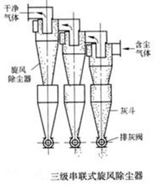 华康环保旋风除尘器串联式