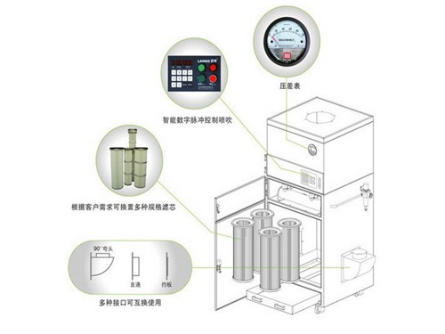 华康中天生产小型滤筒除尘器价格低