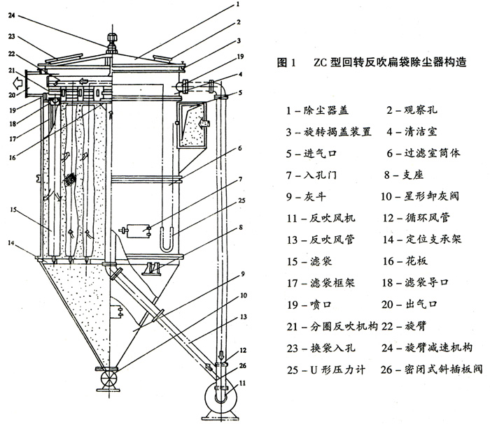 机械反吹布袋除尘器原理示意图